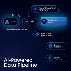 Poster & Social Media Set &ndash; Minimal Modern Design for Finance, Education, Business, Marketing & IT