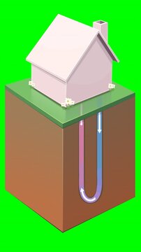 Renewable geothermal energy animation showing a house utilizing ground source heat pump technology for sustainable living. (loopable) Chroma key green screen with alpha channel.