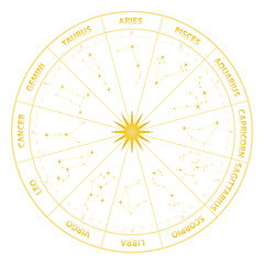 Golden zodiac wheel with twelve astrological signs and glowing constellations, isolated on transparent background, ideal for astrology, horoscope and elegant design projects on dark backgrounds © JaRu Creative Studio