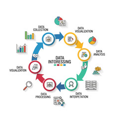 A colorful infographic illustrating the data analysis process with various stages and icons