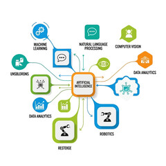 Obraz premium An infographic illustrating the concept of artificial intelligence and its various applications