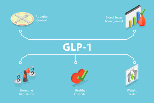 3D Isometric Flat Vector Illustration of GLP-1, Weight Loss Concept