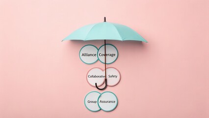Umbrella Concept with Keywords Representing Alliance, Coverage, Collaborative Safety, Group Assurance on Pink Background