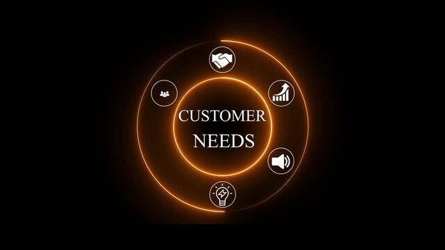 Customer needs concept with Digital Icons Illustrating Modern Technology Applications in Business and Industry. Business, Technology, Internet and network concept