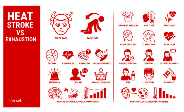 Heat Stroke Exhaustion Comparison Dizzy-Face Fainting Heat-Illness Symptoms Emergency-Indicators Medical-Chart Vector Icon Set - Heat Emergency
