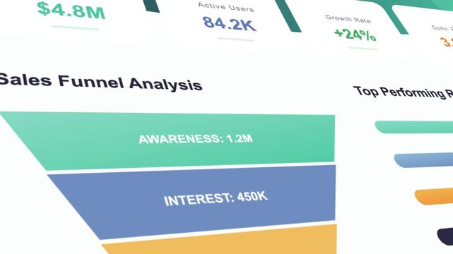 Animated Sales Funnel Analysis with Data Charts and Statistics on White Background for Business Presentation
