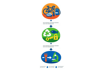Bike safety tools and recycling steps shown in a colorful flowchart with icons related to biking, recycling, and scientific research