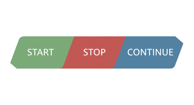 Control buttons for navigation and decision-making processes arranged in sequence
