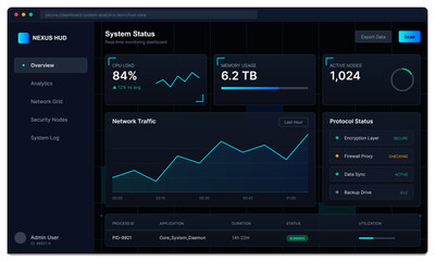 A dark digital dashboard displays real-time system monitoring data including CPU load, memory usage, and network traffic graphs. The interface features a modern tech aesthetic.