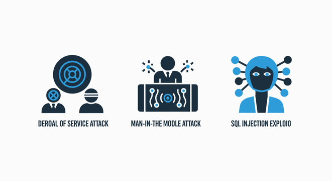 Icons representing Denial of Service Attack, Man-in-the-Middle Attack, and SQL Injection Exploit in cybersecurity