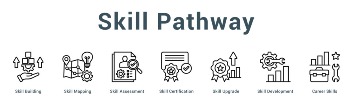Skill Pathway  Modern and clean web banner illustration vector featuring thematic icons
