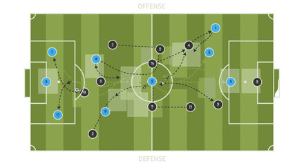 Tactical Formation of Soccer Players on the Field. © Khansa505
