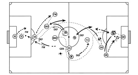 Detailed Football Soccer Strategy Diagram with Complex Player Movement and Offensive Defensive Positions on Isolated White Background © Koko