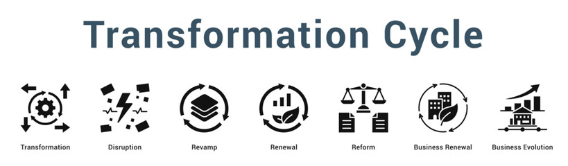 Transformation Cycle  Modern and clean web banner illustration vector featuring thematic icons