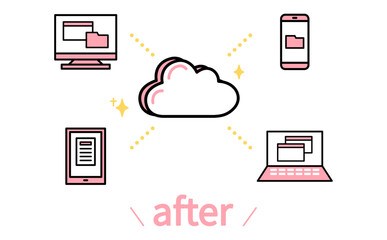 クラウド上で書類を一元管理し複数デバイスから共有できる業務改善後の状態を表したイラスト