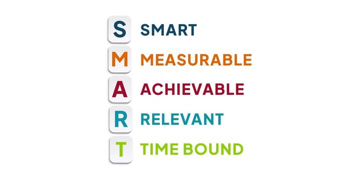 SMART Goals Concept Animation: Specific, Measurable, Achievable, Relevant, Time-Bound Strategy 