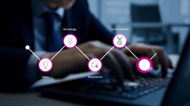 Business Workflow Strategy Animation Showing Idea Research Achievement and Profit Growth