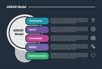 Obraz premium ADKAR model infographic dark outline for slide presentation with big circle and round rectangle header stacked vertical list with 5 point list