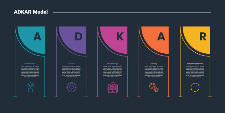 ADKAR model infographic dark outline for slide presentation with creative container box with circle part as header with 5 point list