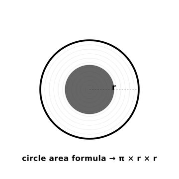 Circle Area Formula Animation