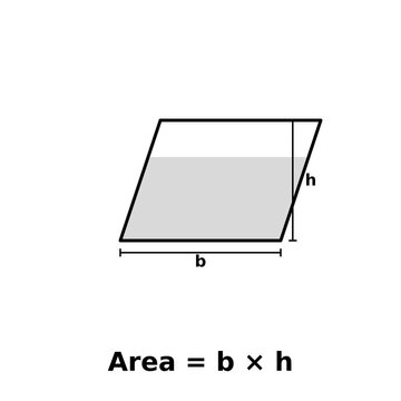 Parallelogram Area Formula Animation