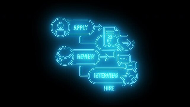 Neon-lit flowchart illustrating a hiring process with apply, review, interview, and hire steps against a dark background.
