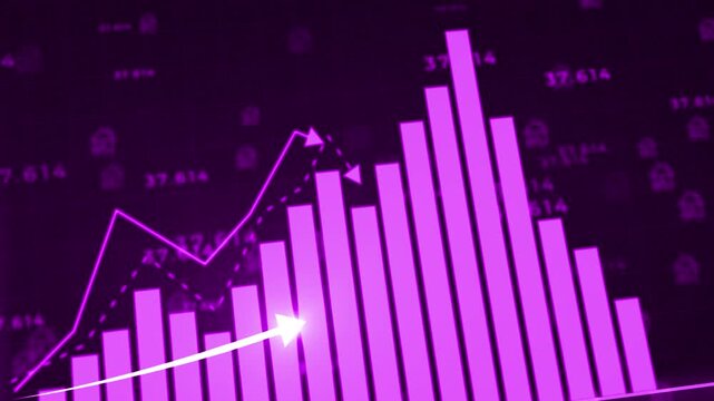 Dynamic animated financial market trends showcasing increasing and decreasing charts, motion bars, trading profits, losses, and banking investments
