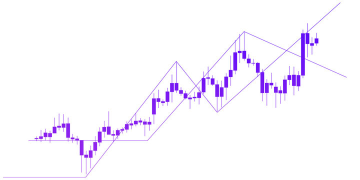 Purple candlestick trading chart with trend lines and technical analysis for financial market isolated on transparent background