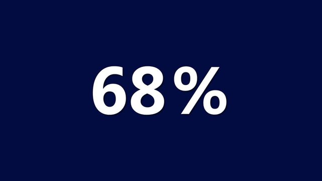 Statistic Sixty Eight Percent Sign White Text on Dark Blue Background 68 percent percentage