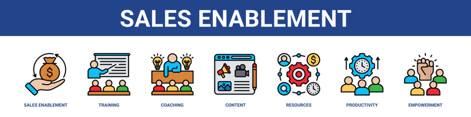 Naklejka premium Sales Enablement web banner icon set collection solid style.