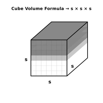 Volume of a Cube Formula Animation