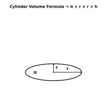 Cylinder Volume Formula Illustration Animation