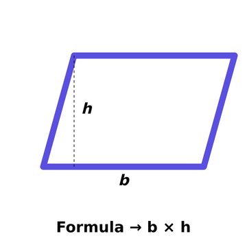 Parallelogram Area Formula Animation