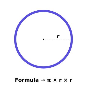 Circle Area Formula Animation