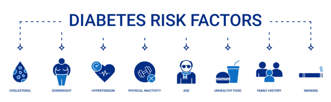 Diabetes Risk Factors icon set containing cholesterol, overweight, high blood pressure, physical inactivity, age, unhealthy food, family history and smoking vector icons