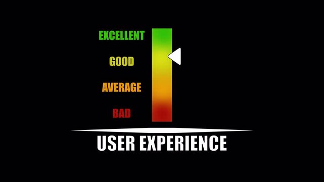 user experience satisfaction meter scale with bad average good excellent indicator rating gauge animation
