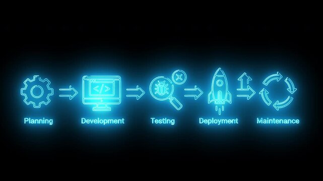 Neon-lit software development process icons on a black background with glowing blue arrows and labels.