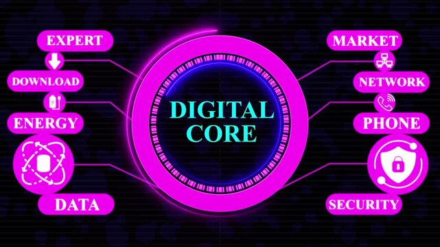 Digital core Concept with Icons for Expert Knowledge Study Networks Security Goal Quality and AI technology