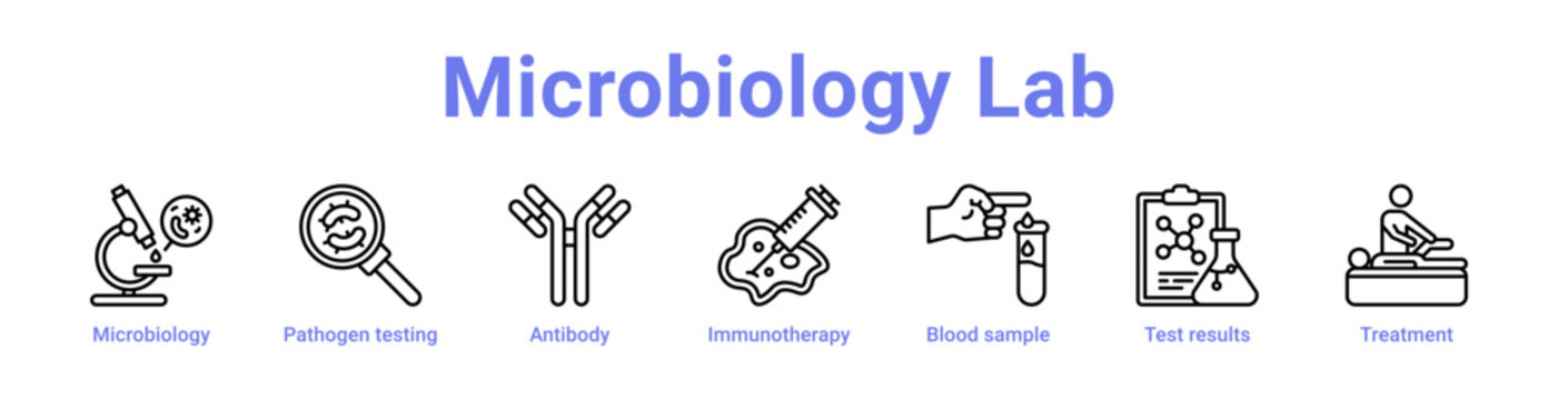 Microbiology Lab Icon Banner and Collection