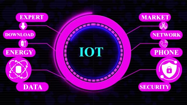 I o t Concept with Icons for Expert Knowledge Study Networks Security Goal Quality and AI technology