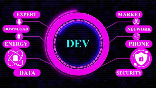 D e v Concept with Icons for Expert Knowledge Study Networks Security Goal Quality and AI technology