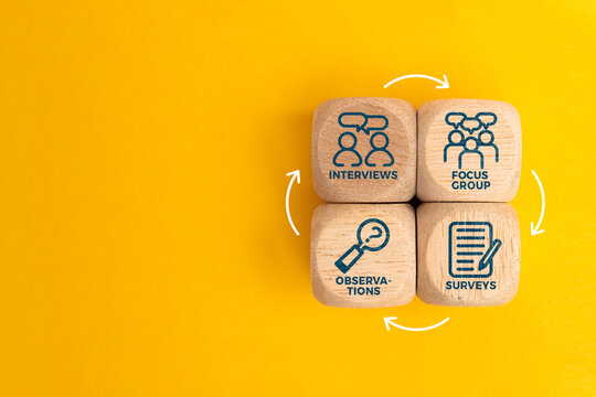 puzzle with words and icons interviews, surveys, focus groups and observations. What are the 4 main primary research methods?