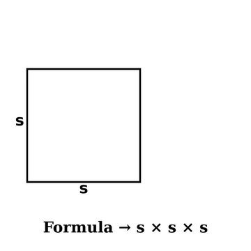 Area of Square Formula Illustration Animation