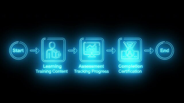 Glowing blue flowchart illustrating an e-learning process on a dark background with a neon-lit design.