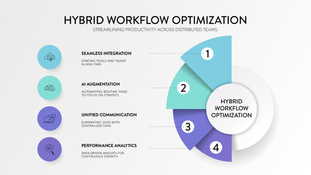 Hybrid Workflow Optimization Infographic Vector Seamless Integration, AI Augmentation, Unified Communication, Performance Analytic Streamlining Distributed Team Productivity Diagram Slide Presentation