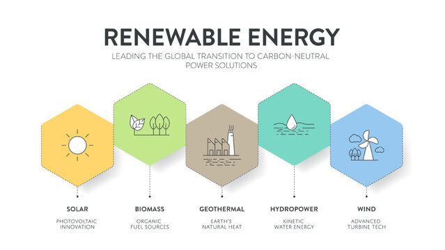 Renewable Energy Infographic Vector. Solar, Biomass, Geothermal, Hydropower, Wind. Global Transition to Carbon-Neutral Power Solutions and Green Sustainability Diagram Presentation Slide Template.