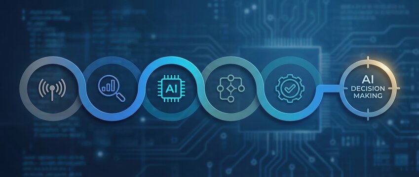 AI decision making, artificial intelligence, digital transformation, business automation, machine learning, data analysis, technology concept showing a digital process workflow.