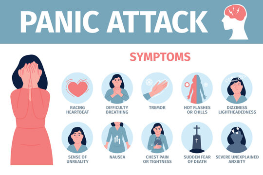 Panic attack symptoms. Info poster with signs of mental anxiety problems. Tremor, headache, difficulty breath, dizziness. Psycho trauma, recent vector medical banner