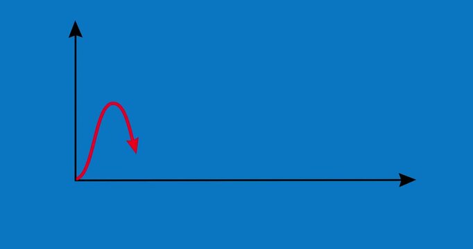 Chart arrow sine wave on zero and above red on blue background. Business science sinusoid cartoon animation. Economy or science metaphor with coordinate system dawing arrows.