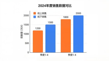 2024 Sales Data Comparison Chart